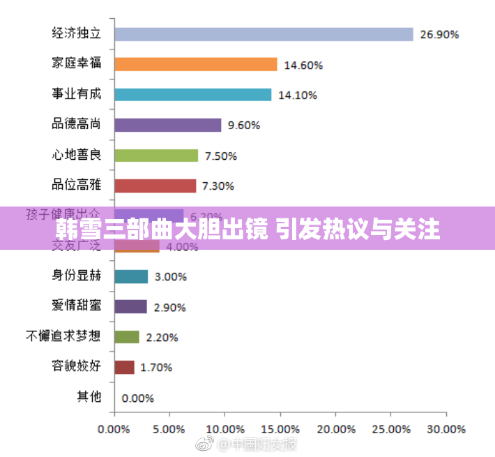 韩雪三部曲大胆出镜 引发热议与关注
