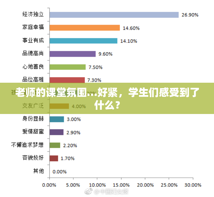 老师的课堂氛围…好紧，学生们感受到了什么？