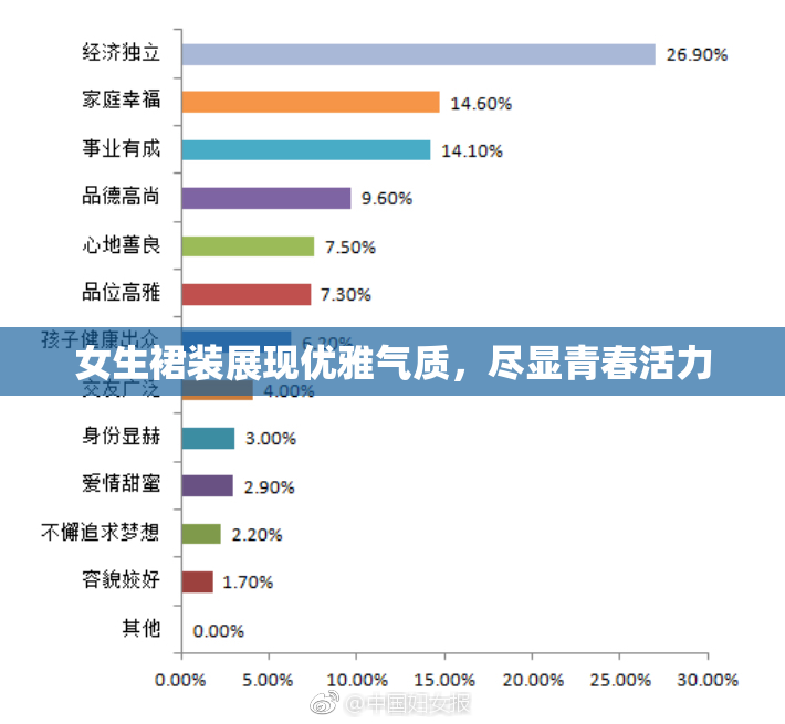 女生裙装展现优雅气质，尽显青春活力