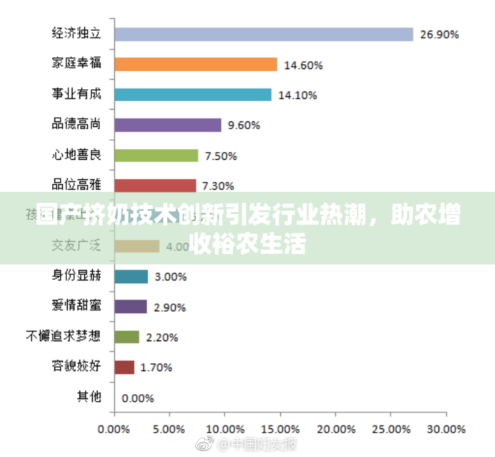 国产挤奶技术创新引发行业热潮，助农增收裕农生活